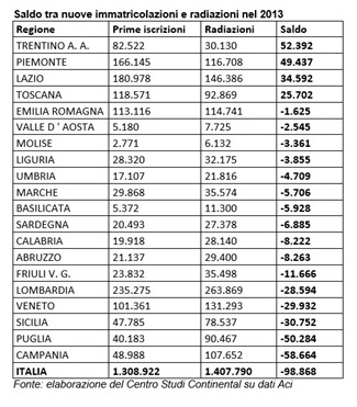Tabella costi esercizio auto