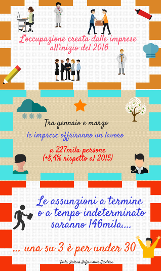 Infografica Assunzioni - Studio Unioncamere