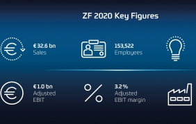 Elettronica del software,  guida autonoma, green: il futuro ZF
