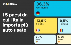 Perché gli italiani amano le auto tedesche?