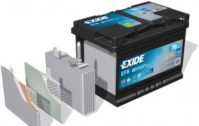 Exide lancia la nuova generazione della tecnologia Carbon Boost 2.0
