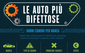 Auto, qual è il danno più costoso?