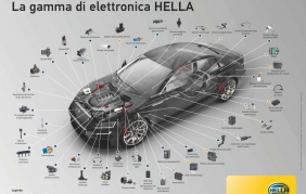 Hella, segno positivo per vendite e profitti