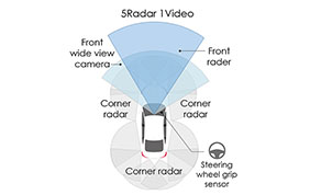 Honda Sensing 360: sicurezza al top eliminando gli angoli ciechi