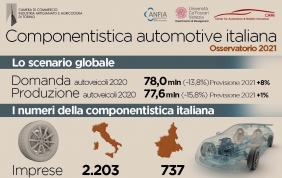 La componentistica automotive italiana nel 2021