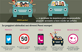 Incidenti stradali mortali: i giovani tra i più coinvolti