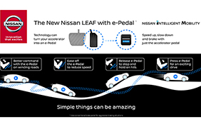 Nissan Leaf con sistema e-pedal