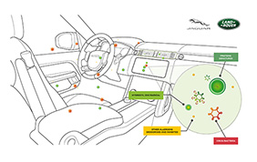 Jaguar - La tecnologia HVAC blocca virus ed allergeni in auto