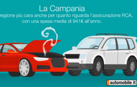 Auto mia, quanto mi costi?