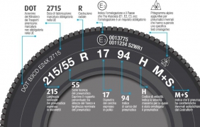 Tempo di gomme invernali