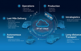 La logistica intelligente di ZF