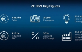 ZF centra gli obiettivi del 2021: fatturato alle stelle