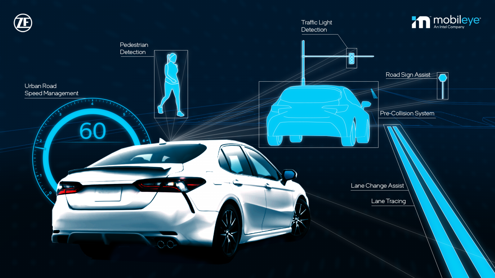 Le tecnologie per la sicurezza di ZF e Mobileye scelte da Toyota