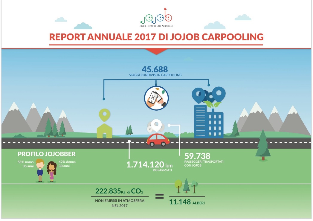 infografica carpooling aziendale 2017