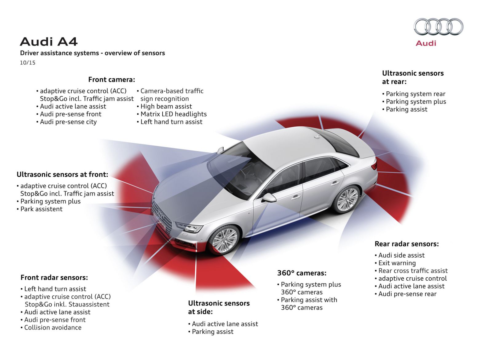 adas audi