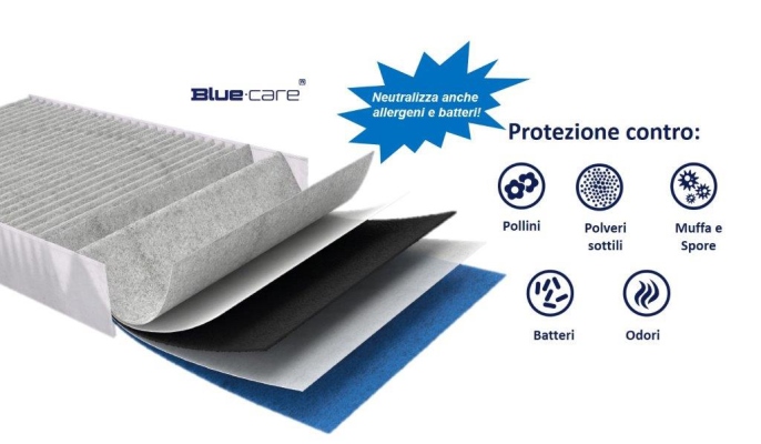 Hella Hengst d&agrave; vita a Blue.care: ben 5 strati di filtrazione
