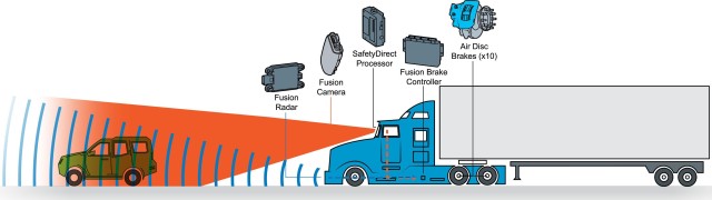 Le tecnologie Bendix per la sicurezza aiutano a prevenire gli incidenti