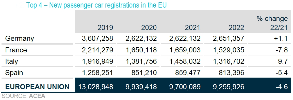 Riduzione vendite automobili, le conseguenze sull'aftermaket