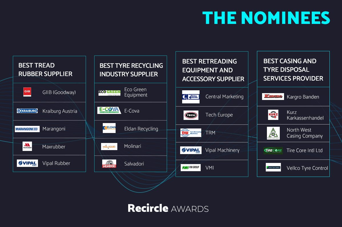 Recircle Awards 2021: annunciate le nomination della prima edizione