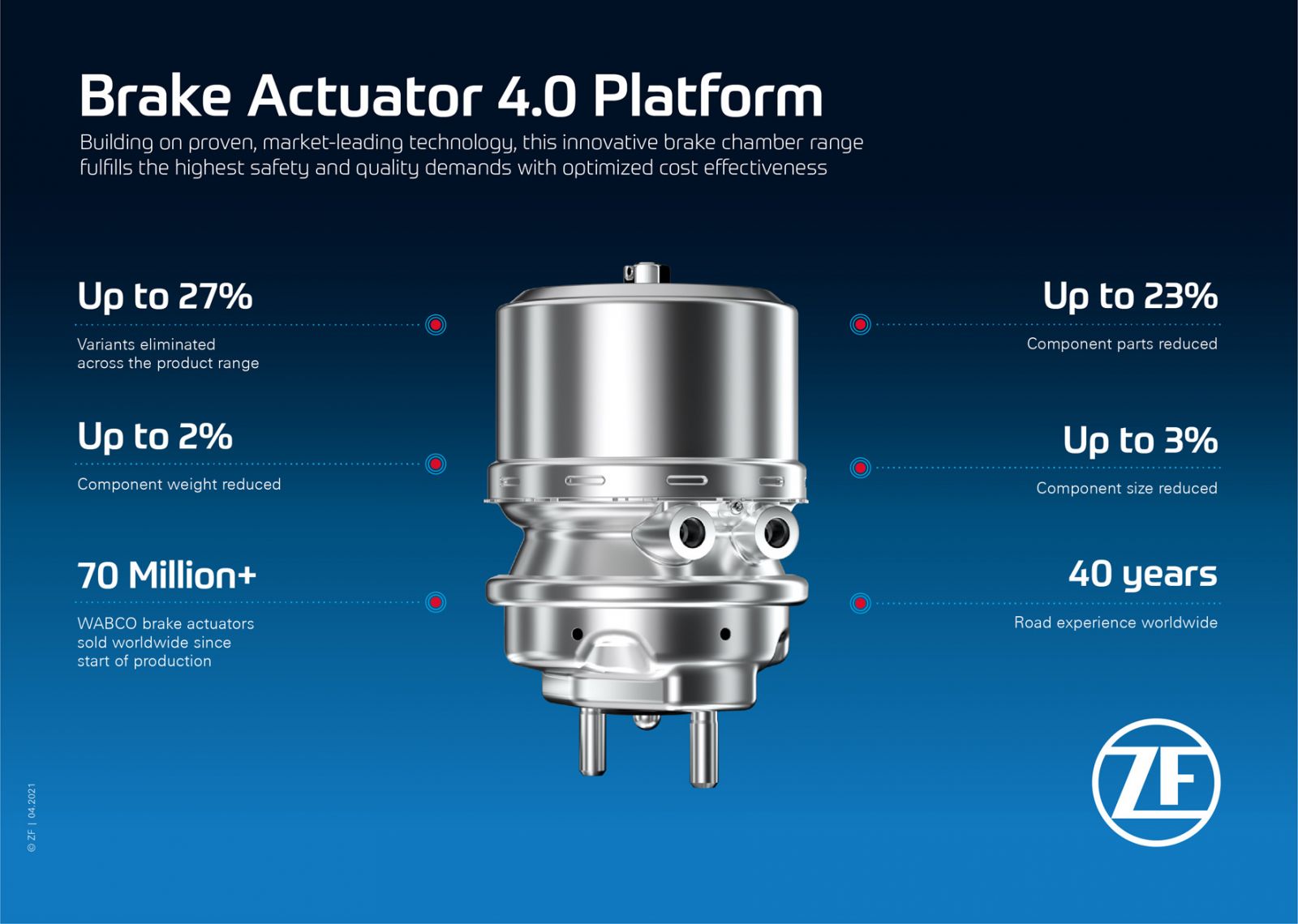 ZF lancia di una nuova piattaforma innovativa di attuatori freno