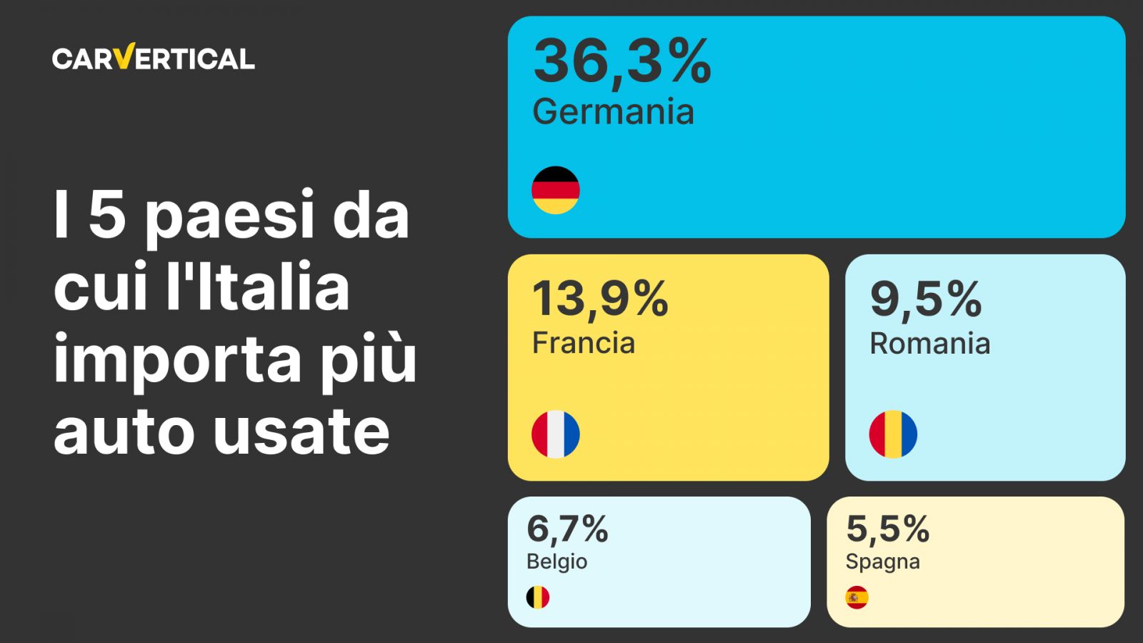 perché gli italiani amano le auto tedesche?