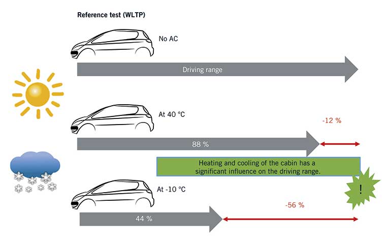 Cerchiamo di capire qual'è l'autonomia reale di una auto elettrica