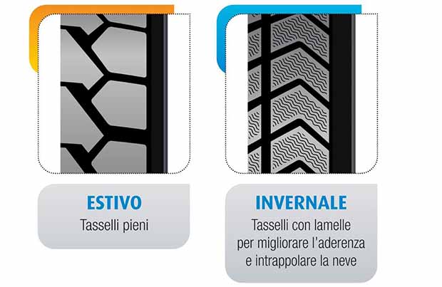 pneumatici invernali, da neve e termici