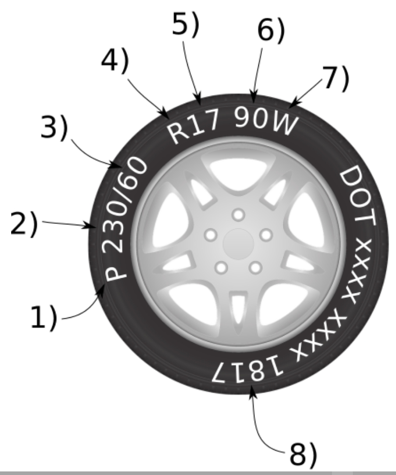 Come capire tutte le sigle degli pneumatici auto