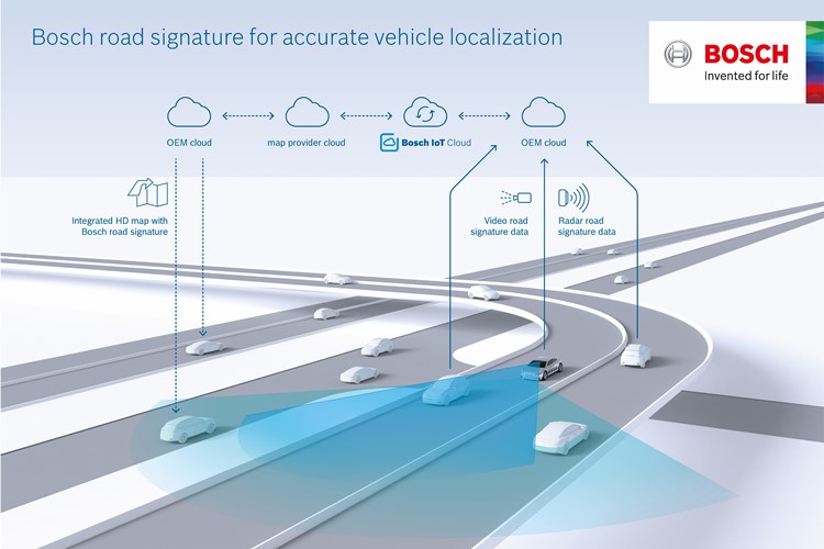 È possibile contribuire a migliorare significativamente la qualità della guida autonoma semplicemente guidando?