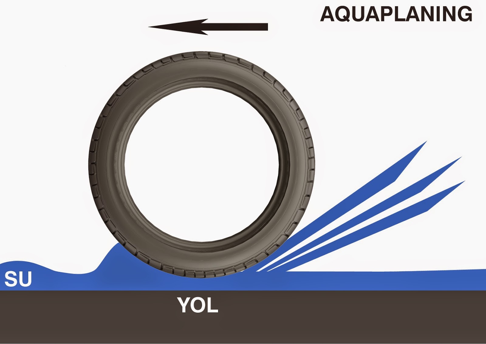 Pneumatici aquaplaning