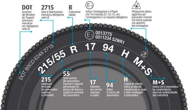 gomme invernali