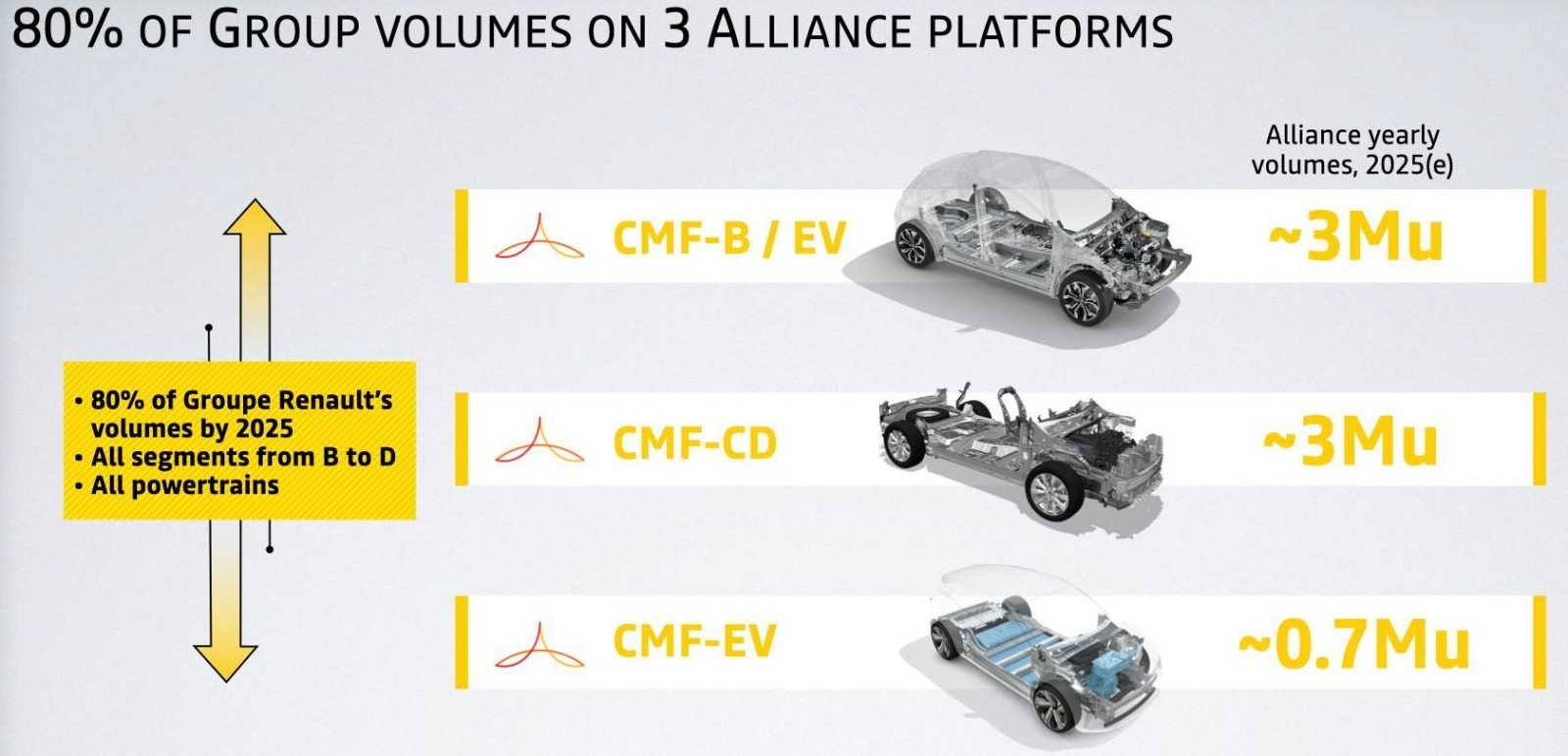 Renault e il car sharing: l'impatto sull'aftermarket automotive