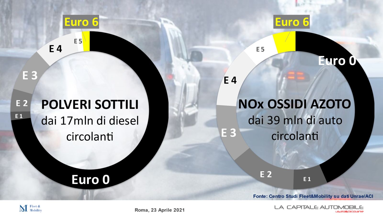 2.000 euro cash a chi rottama un'auto di 30 anni