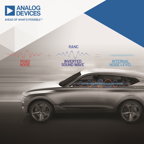 Fai finta ora che non esiste più: Aalog Devices con Hyundai per il lancio del primo sistema di cancellazione del rumore stradale 