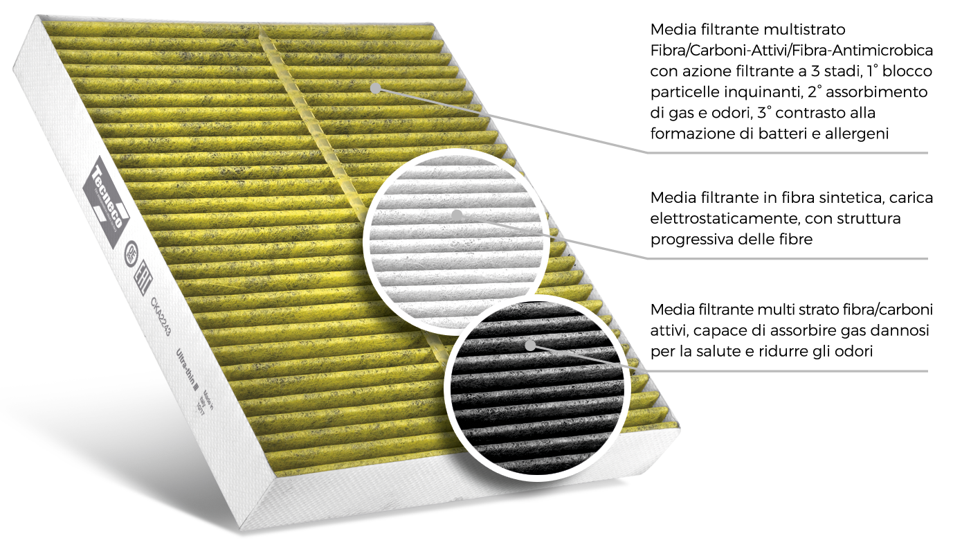 filtri antibatterici Tecneco