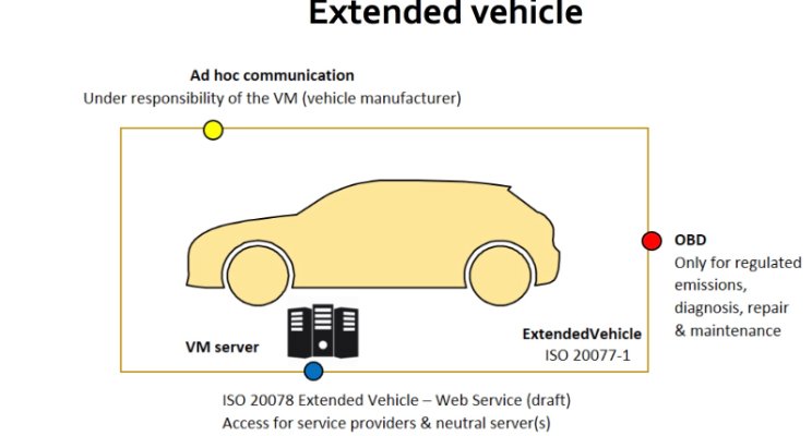 Figiefa data sharing aftermarket