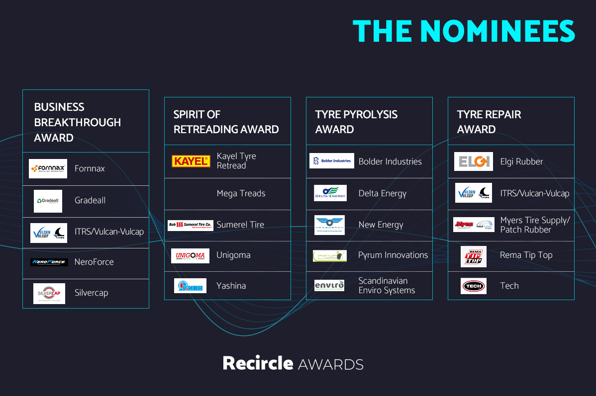 Pneumatici vincenti, recircle Awards 2021 annuncia altre 6 categorie di premi
