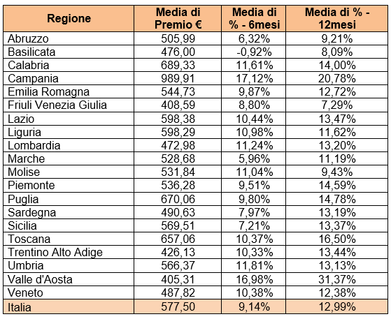 Tabella dati Facile.it