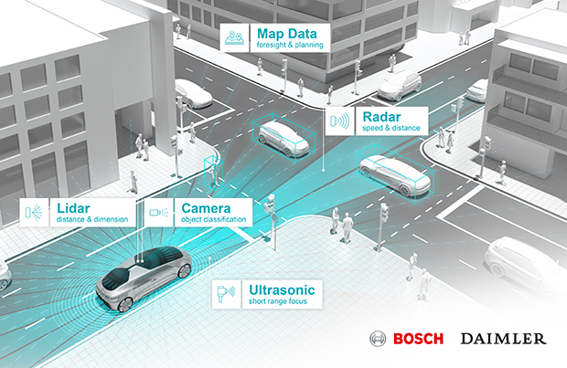 Bosch & Daimler