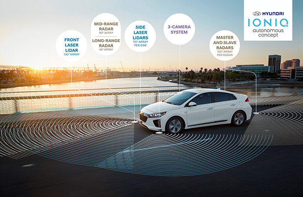 Hyundai CES 2018
