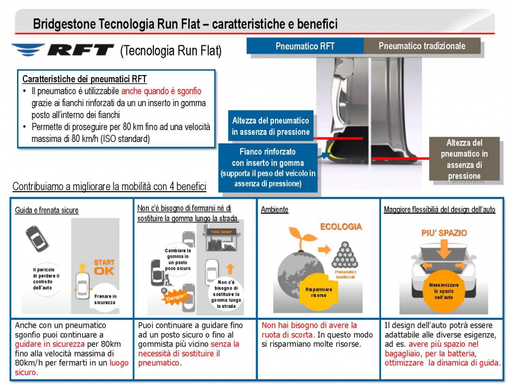 Bridgestone - Tecnologia Run Flat: caratteristiche e benefici