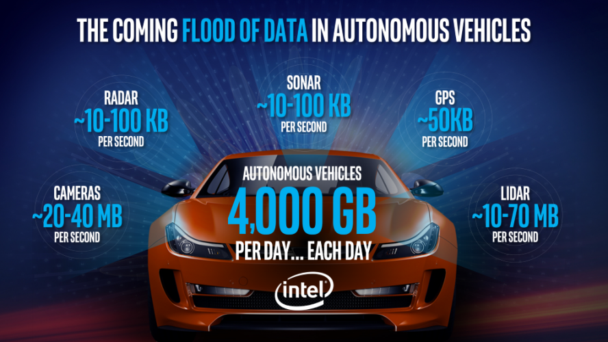 Intel - Guida Autonoma