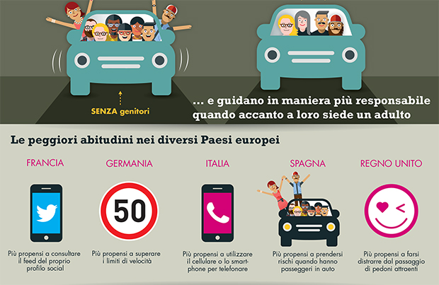Incidenti stradali mortali: i giovani tra i più coinvolti