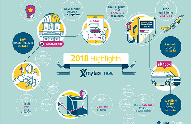 Mytaxi