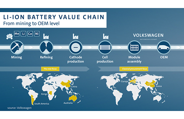 Volkswagen Lithium