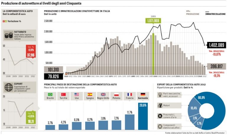 Il futuro dell’aftermarket indipendente