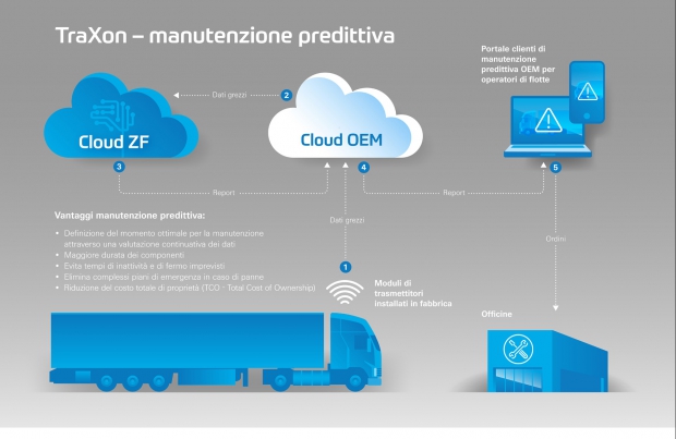 zf-manutenzione-predittiva_0-6