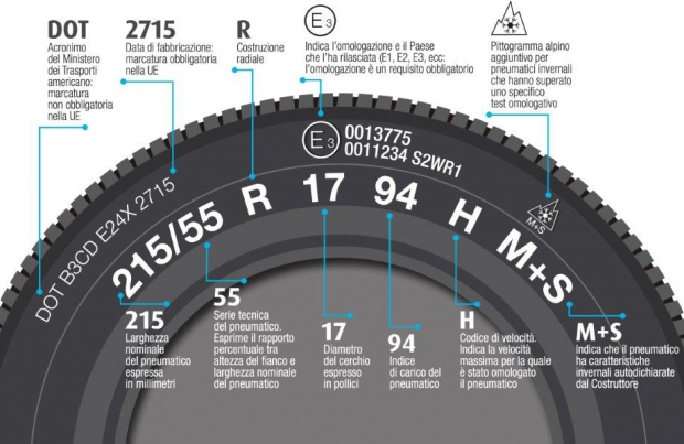 Tempo di gomme invernali!