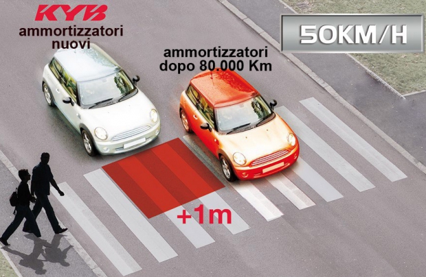 E tu quale ammortizzatore hai?