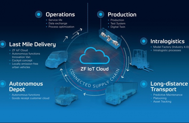 La logistica intelligente made in ZF
